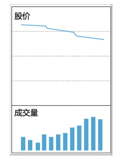 十种量价关系操作方法