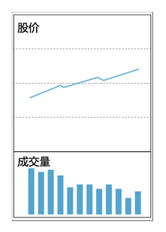 十种量价关系操作方法