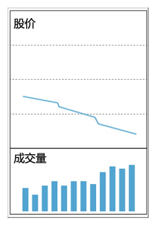 十种量价关系操作方法