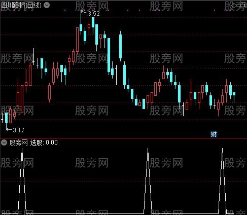 绝顶操盘线之选股指标公式