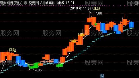 通达信逃顶风险撤离点主图指标公式