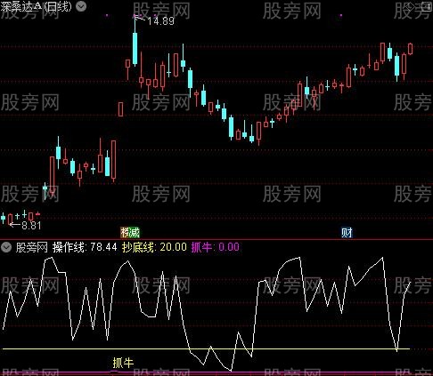 通达信抄底抓牛指标公式