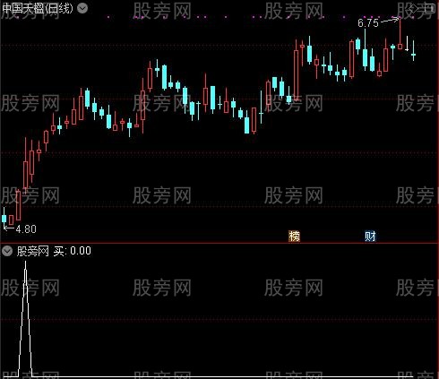 逢顶必跌逢低必涨之买选股指标公式