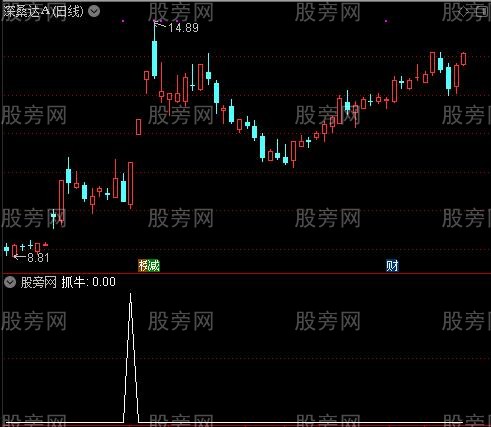 抄底抓牛之抓牛选股指标公式