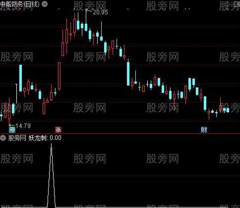 寻龙决之妖龙刺选股指标公式