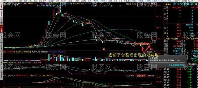 放量突破平台买入法