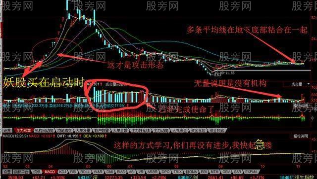 放量突破平台买入法