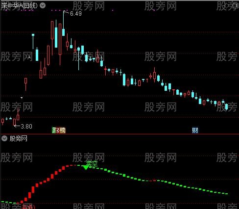 通达信中长线买卖点主图指标公式