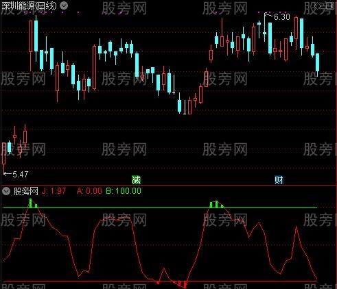 通达信神龙顶底主图指标公式