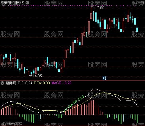 通达信九转MACD指标公式