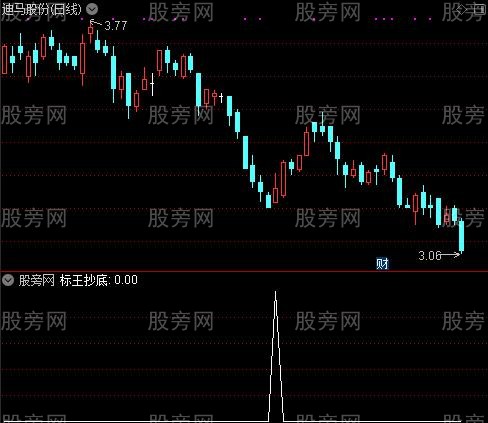 通达信标王抄底选股指标公式