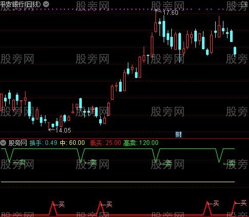 通达信阿哲买卖指标公式