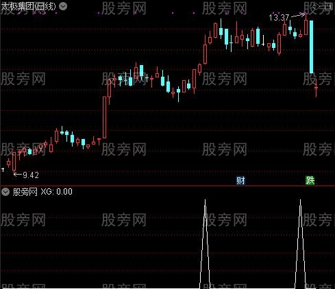 通达信私募打板操作选股指标公式