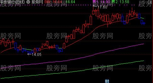 通达信均线优化主图指标公式