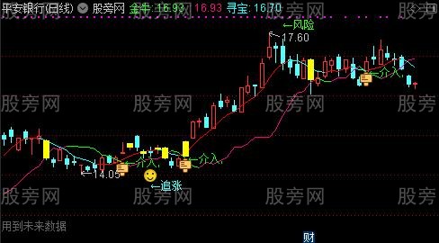 通达信金牛寻宝主图指标公式