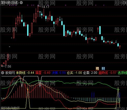 通达信263买卖指标公式