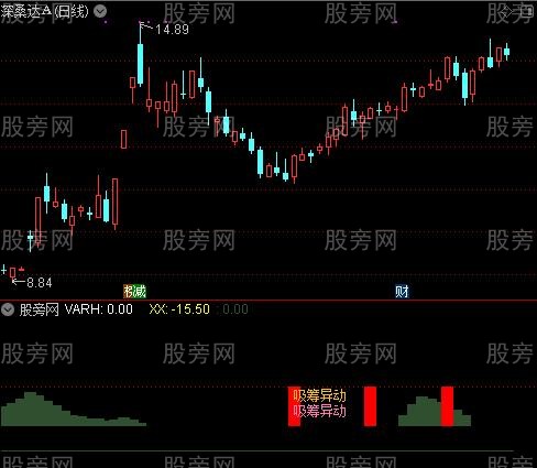 通达信吸筹异动指标公式