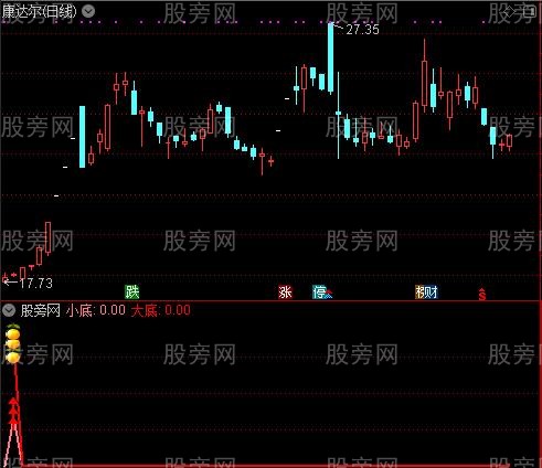 通达信大小双底通吃指标公式