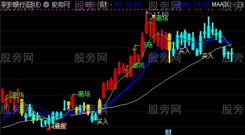 通达信买买买主图指标公式