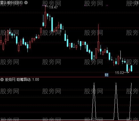 吸筹异动之选股指标公式