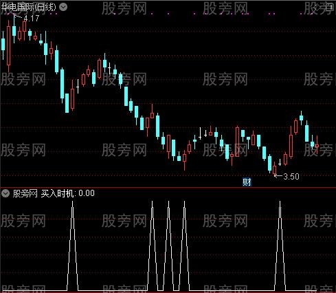 吸筹异动之买入时机选股指标公式