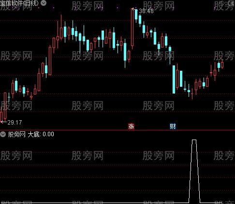 大小双底通吃之大底选股指标公式