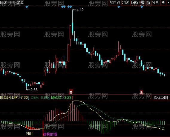同花顺定量结构MACD指标公式 同花顺定量结构MACD指标公式
