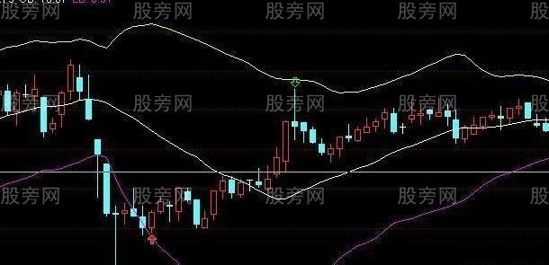 短线炒股非常有效的5条口诀