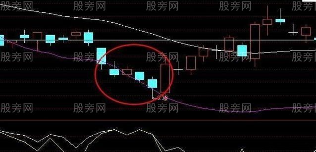 短线炒股非常有效的5条口诀