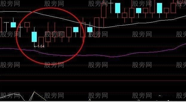 短线炒股非常有效的5条口诀