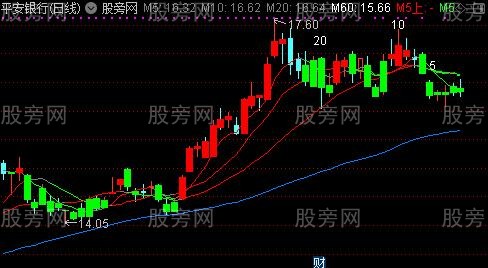 通达信三线红买入主图指标公式 通达信三线红买入主图指标公式