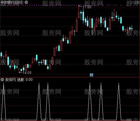 通达信试底选股指标公式