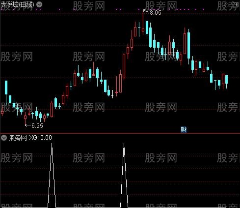 通达信MACD芝麻点选股指标公式