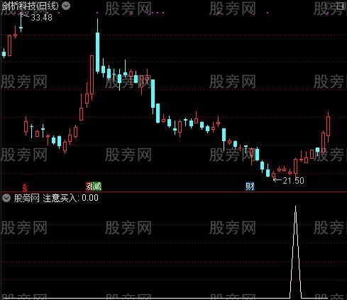 注意买之注意买入选股指标公式