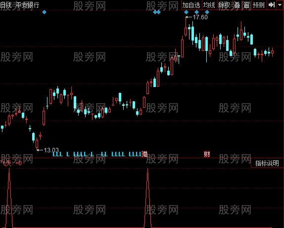 同花顺开盘买吧指标公式