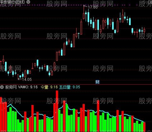 通达信操盘成交量指标公式