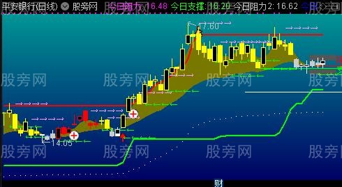 通达信雪无痕主图指标公式