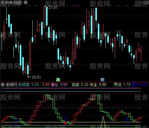 通达信超级组合顶底指标公式