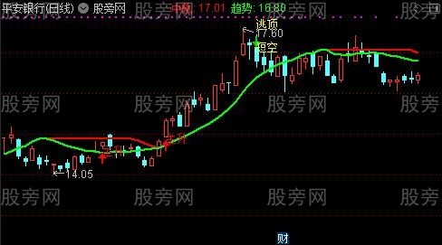 通达信短线主升浪操作主图指标公式