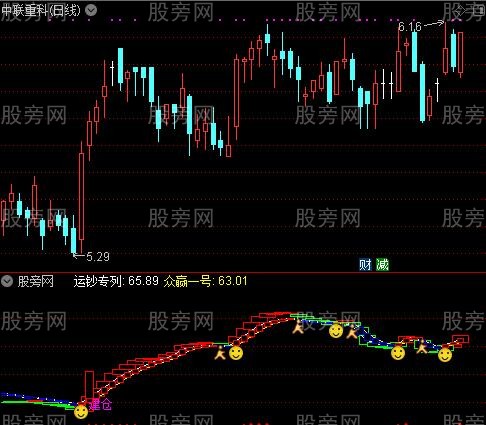 通达信金砖运钞专列指标公式