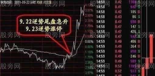 散户必知的主力洗盘技巧