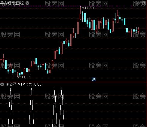 价值趋势之MTM金叉选股指标公式