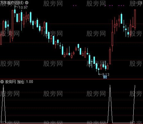 雪无痕主图之加仓选股指标公式