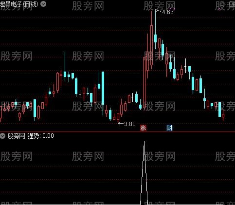 超级组合顶底之强势选股指标公式