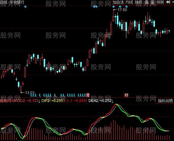同花顺老汪MACD指标公式 同花顺老汪MACD指标公式
