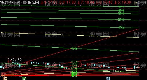 通达信江恩密码主图指标公式