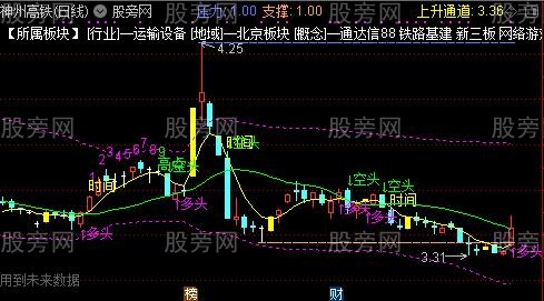 通达信入场时间主图指标公式