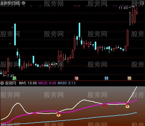 通达信飞鹰指标公式