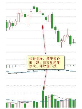 成交量与价格的8种关系