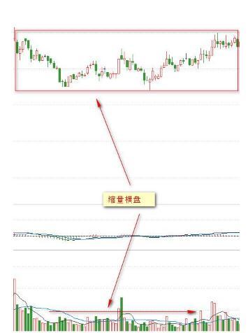 成交量与价格的8种关系